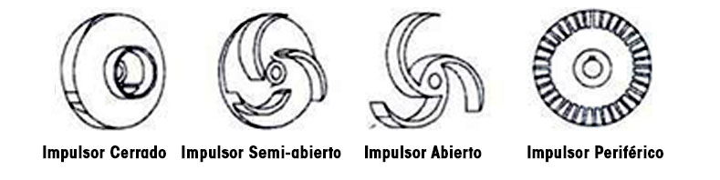 tipos de impulsores